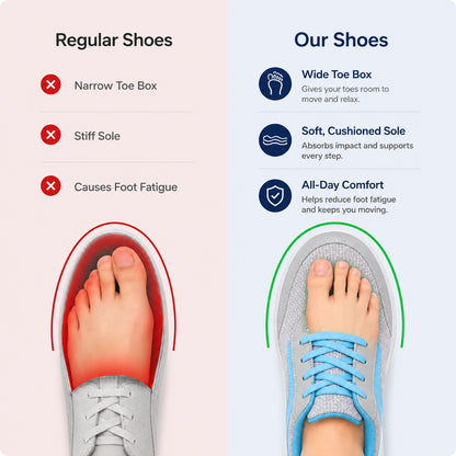 Wave Orthopedic Sole Walking Shoes For Women Colour Grey Blue Comfort Comparison Infographic